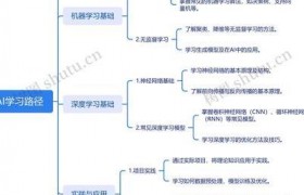 AI技术迅猛发展下小样本学习的核心原理与创新应用解析