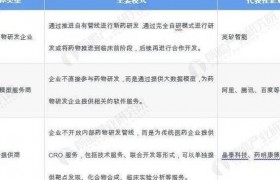 2025年AI改变药物研发传统领域，三大核心技术推动行业爆发