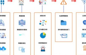 深入了解2025年Python生态中Numpy在AI项目里的关键作用