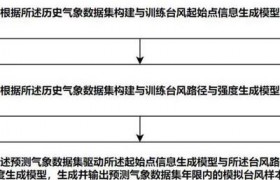 气候变化与资源短缺下，AI助力可持续发展的多领域实践案例剖析