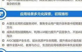 深度剖析智能投顾：现状、变革及核心技术架构演进
