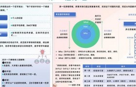 深入了解解释型模型：原理、应用及开源资源全解析