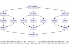 AI 技术飞速发展下，深度学习 5 种主流模型解释方法介绍