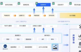 机器人仿真环境：AI开发必备，主流平台特点及工具选择全解析