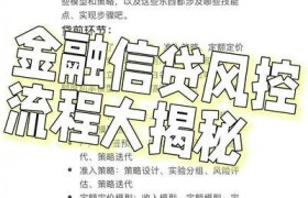 2025 年金融科技下 AI 驱动信贷风险评估六大关键步骤剖析