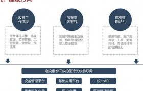医疗数字化转型下，远程会诊PPT撰写要点全解析