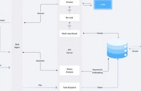 剖析最具价值开源工具链，看其如何推动AI商业化落地及TensorFlow进化