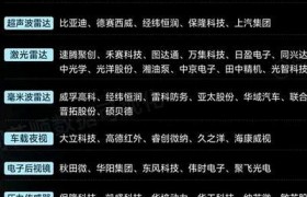 自动驾驶技术变革下，盘点最具价值的开源数据集助力开发者