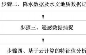 异常检测技术从统计方法到深度学习的演进及实战建议