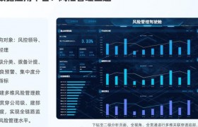 信用卡逾期等风险事件背后，看AI如何助力金融机构信贷风控数字化转型