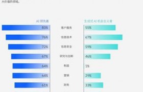 2025年科技创业浪潮下AI公司崛起，六种孵化模式大剖析
