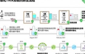 2025 年制药行业 AI 质检深度应用，重塑药品生产质量环节
