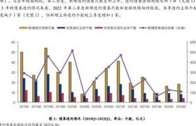 债券违约率计算逻辑及统计口径详解，附真实案例应用