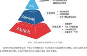 数据泄露危机下：人工智能监管趋严，普通人的五大安全防护策略