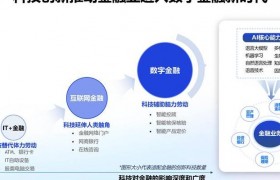 人工智能重塑金融风控领域，2025年智能风控模型迈向实际场景