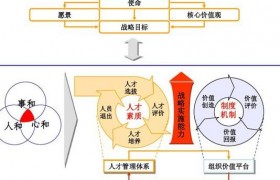 2025年科技圈：得人才者得天下，评估体系正经历范式转移