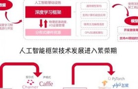 2025 年 AI 技术下现代工程资源管理器核心功能剖析