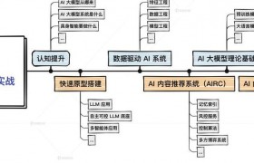 数据驱动时代下，权重模型构建逻辑及AI资源配置方案探讨