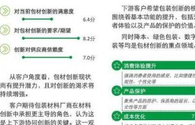 2025年包装行业智能设计全面落地，人才缺口大且需求多元