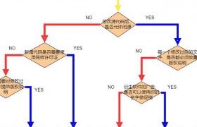 开源协议法律效力概述：有明确约束力且非免费无约束
