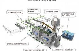 2025年智能饲喂系统来袭，深度解析其核心价值与行业影响