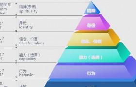 揭开NLP实证方法神秘面纱：实践途径及关键优势解析