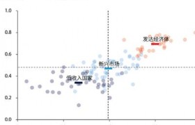 全球气候变暖和资源短缺下，人工智能推动可持续发展的分析