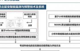 2025年AI驱动环境监测APP走进大众，揭秘技术与环保变革