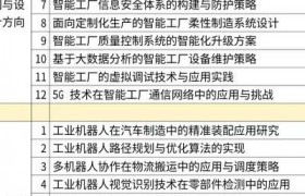 解析数字化智能制造：核心技术、应用领域及发展动向