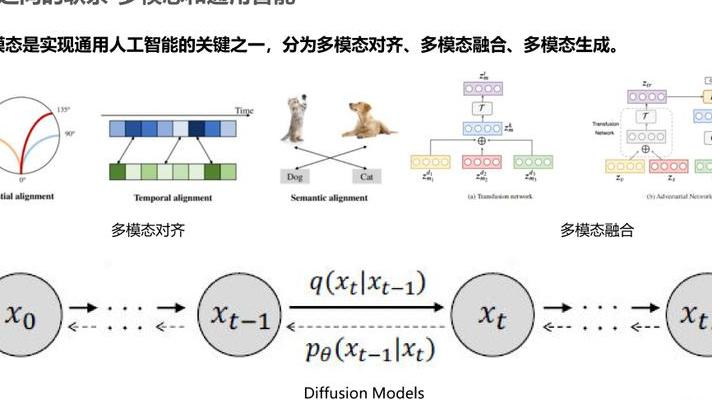 AI时代的感官革命：多模态算法如何融合多维度信息并重塑人机交互边界？