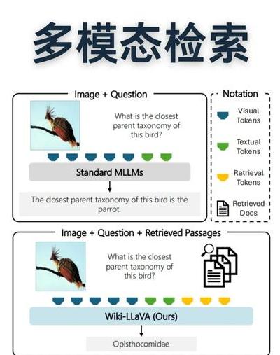 AI时代的感官革命：多模态算法如何融合多维度信息并重塑人机交互边界？