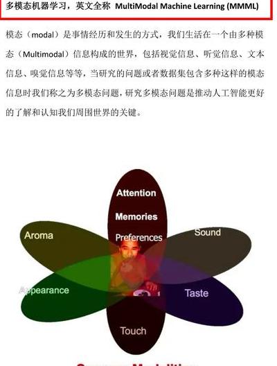 AI时代的感官革命：多模态算法如何融合多维度信息并重塑人机交互边界？