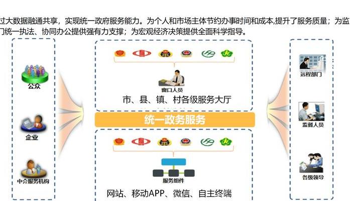数字化浪潮下：智慧政务如何借AI技术变革政务服务体验