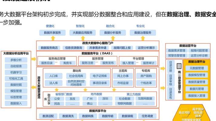 数字化浪潮下：智慧政务如何借AI技术变革政务服务体验