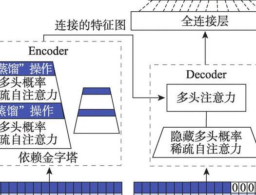 数据科学与机器学习领域：时间序列预测关键方法及应用场景
