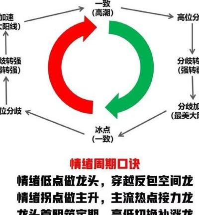 2025年股市情绪指标大揭秘！五类核心指标及应用价值全解析