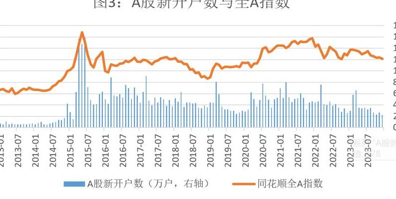 2025年股市情绪指标大揭秘！五类核心指标及应用价值全解析