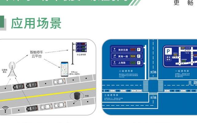 城市化进程下智能停车管理系统如何解决停车难问题