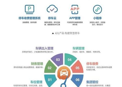 城市化进程下智能停车管理系统如何解决停车难问题