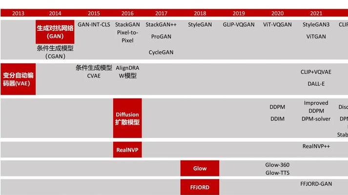 深度伪造技术发展惊人重塑真实边界，剖析六大核心问题并思考AI治理