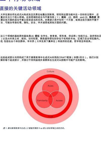 深度伪造技术发展惊人重塑真实边界，剖析六大核心问题并思考AI治理