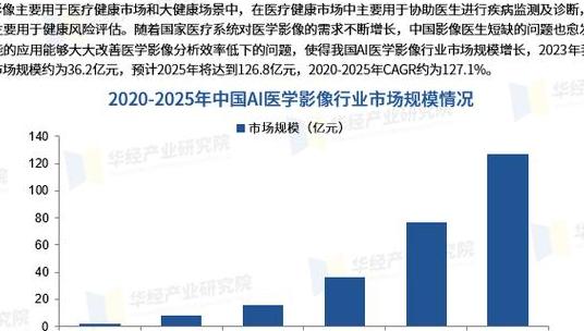 2025年AI医疗影像分析成核心技术，本文探讨其多方面内容