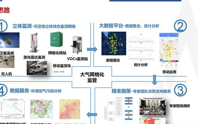 环保设备运维数字化拐点：技术重构逻辑，效率关联达标