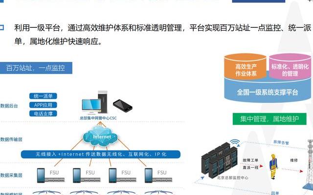 环保设备运维数字化拐点：技术重构逻辑，效率关联达标