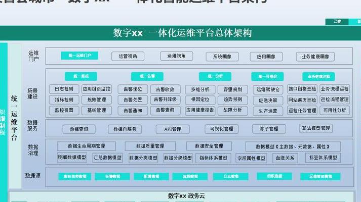 环保设备运维数字化拐点：技术重构逻辑，效率关联达标