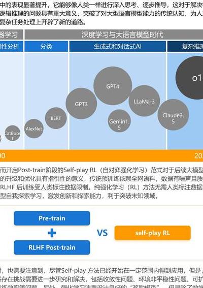 2025年AI创业赛道热度未减，融资逻辑转变及典型案例剖析