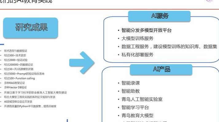 从六个维度剖析AI时代技术中立性原则的实践困境与突破路径