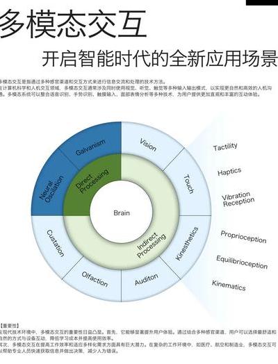 多模态交互技术：变革人工智能，拓展应用场景与技术基础