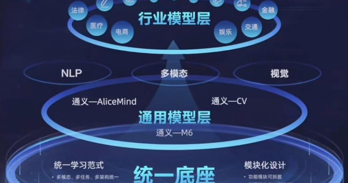 多模态交互技术：变革人工智能，拓展应用场景与技术基础
