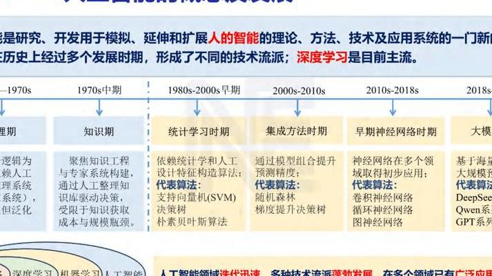 多模态交互技术：变革人工智能，拓展应用场景与技术基础